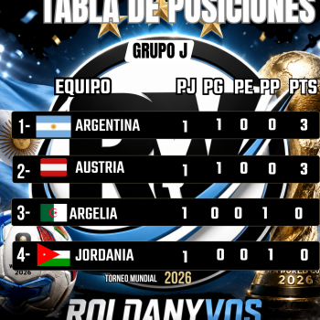 Mundial 2026: Argentina y Austria ganaron en el debut y el Grupo J ya tiene un duelo estelar en el horizonte